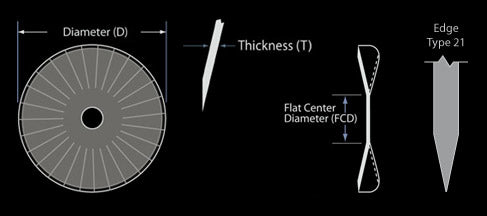 20 INCH X 4.5 MM RIPPLE COULTER WITH 4 SLOTTED HOLES ON 5 AND 5-1/4 INCH CIRCLE